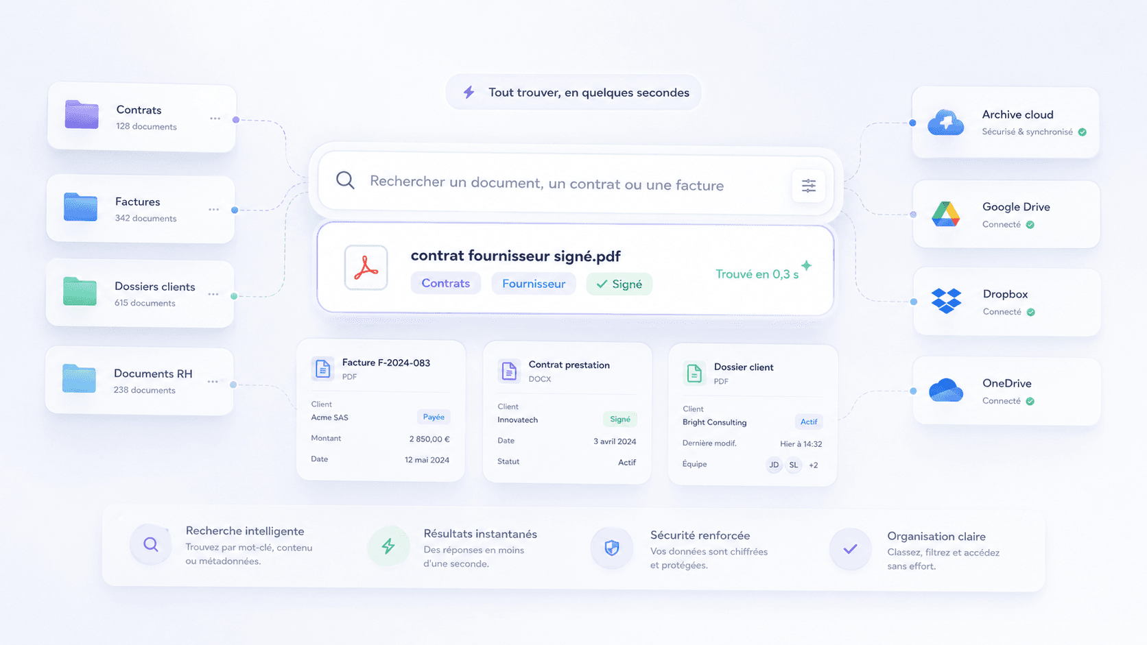Interface de gestion documentaire avec barre de recherche, dossiers organisés et un document mis en avant.
